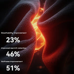 Ski Mask - Winter Balaclava Thermal Face Cover for Snowboarding