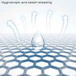 UPF50+ Cycling Cap for Unisex - Skull Cap Bicycle Motorcycle Helmet Liner Beanie - Movagear