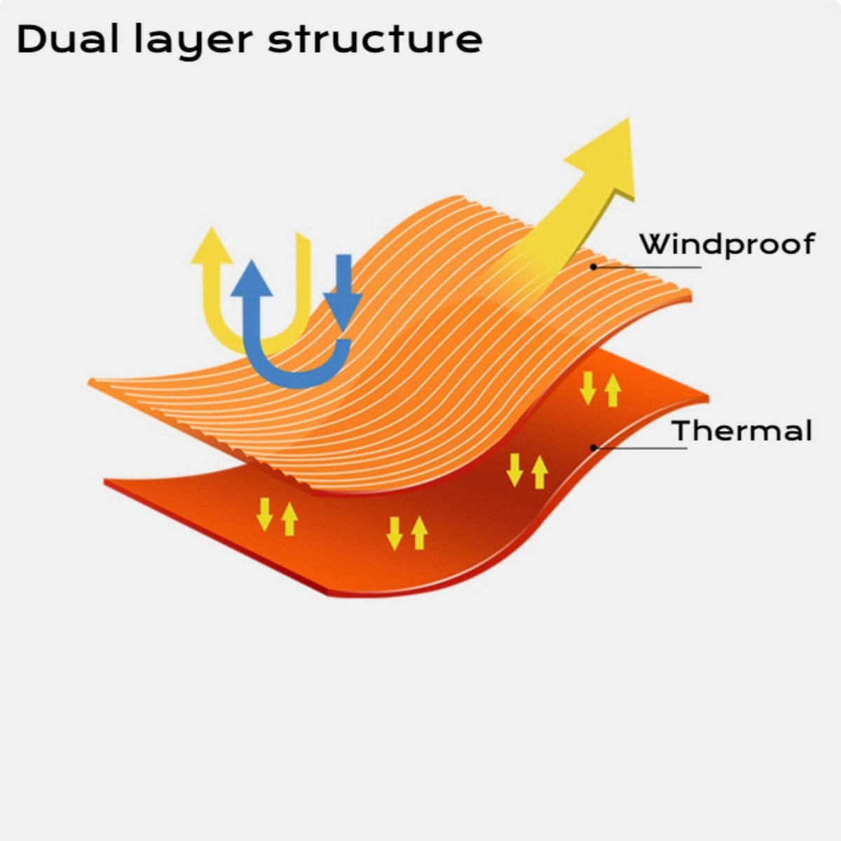 Thermal Headband - Movagear