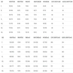 Diving Suit for Women - Winter Thermal Cold Resistant 3MM Wetsuit Snorkeling