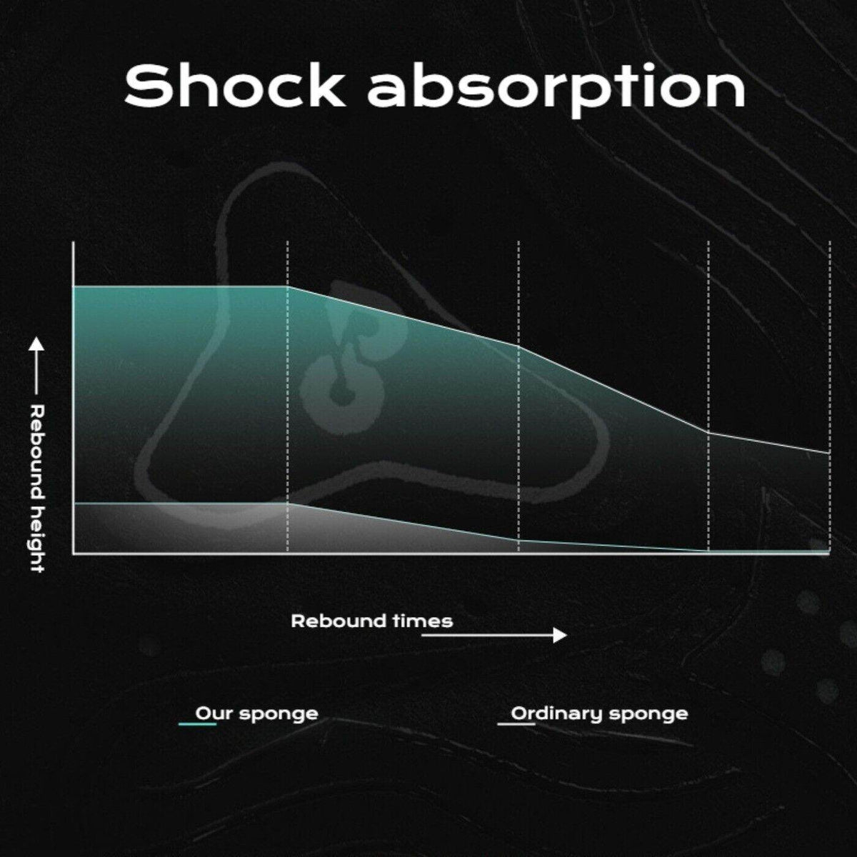 Shock Absorption Cycling Gloves - Movagear