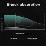 Cycling Gloves for Men Women - Shock Absorption Biking Gloves - Anti-Slip Glove